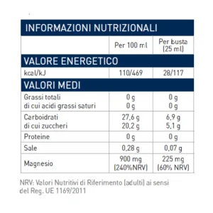 Info nutrizionali magnesio